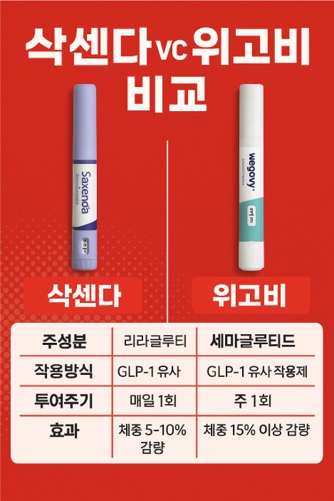 삭센다.JPG